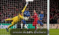 แทงบอล เพิ่ม10% ทุกยอดฝาก